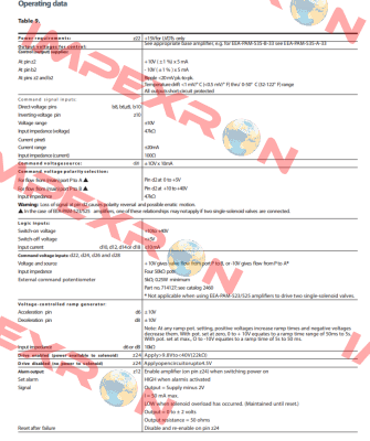 105EC00046A / EEA-PAM-535-D-30-EN53 Vickers (Eaton)