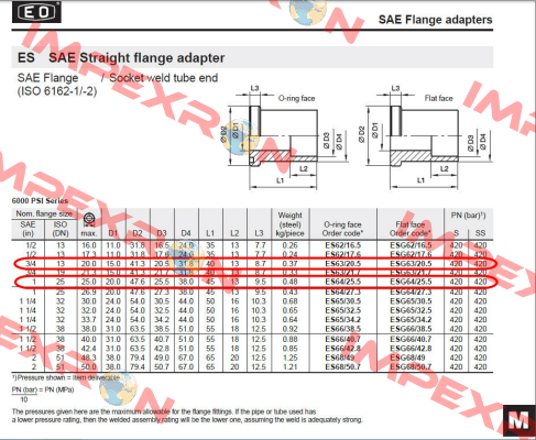 ES 63/20.5  Parker