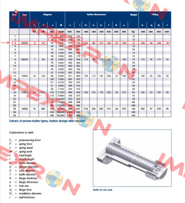 Buffer type 02/03 with friction spring (series 06300) Ringfeder